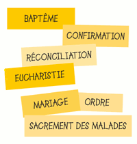 7 Sacrements